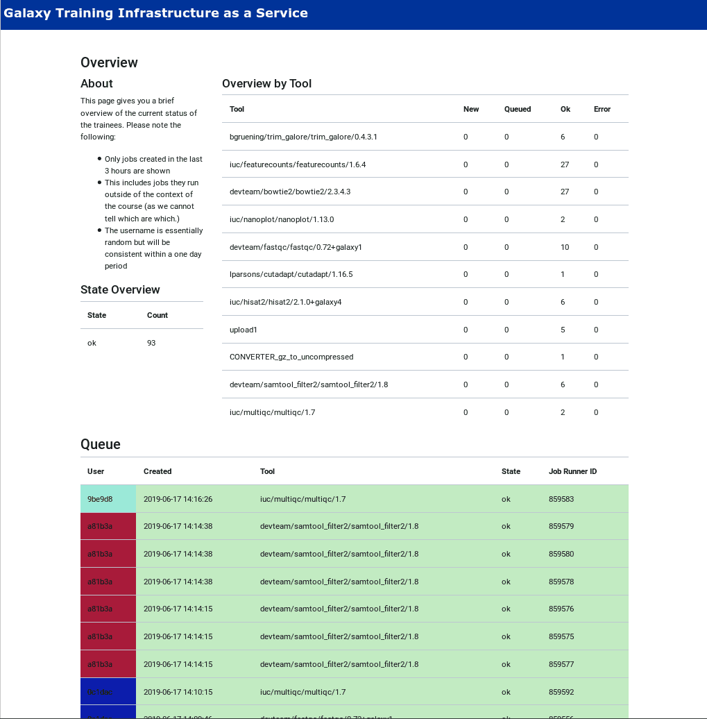 Training queue visualisation