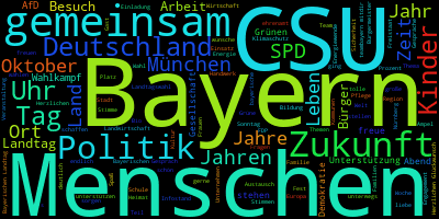 Word cloud of party posts