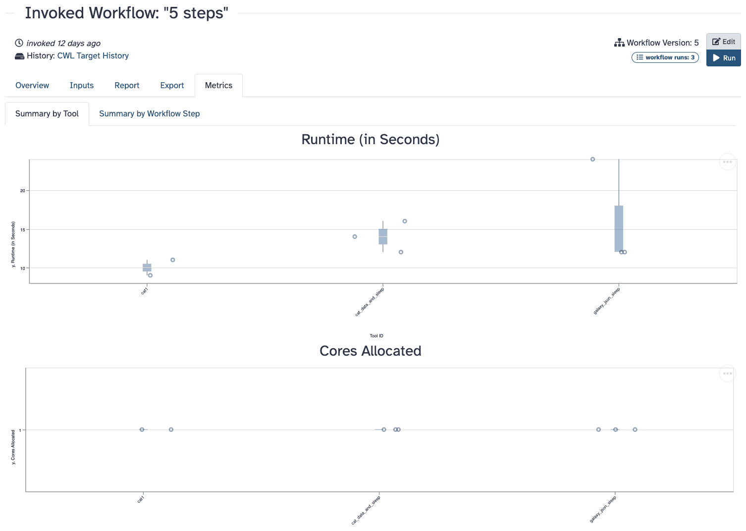 WorkflowInvocationMetrics