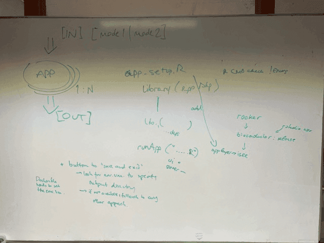 brainstorming