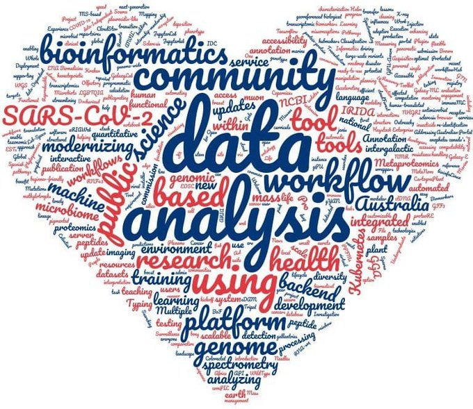 all the talk, poster and BoF titles at GCC2021