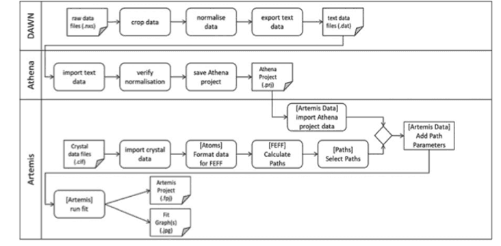 materials science workflow