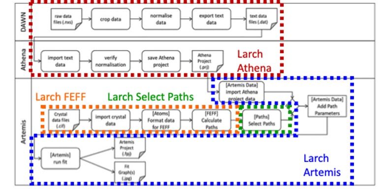 materials science workflow annotated
