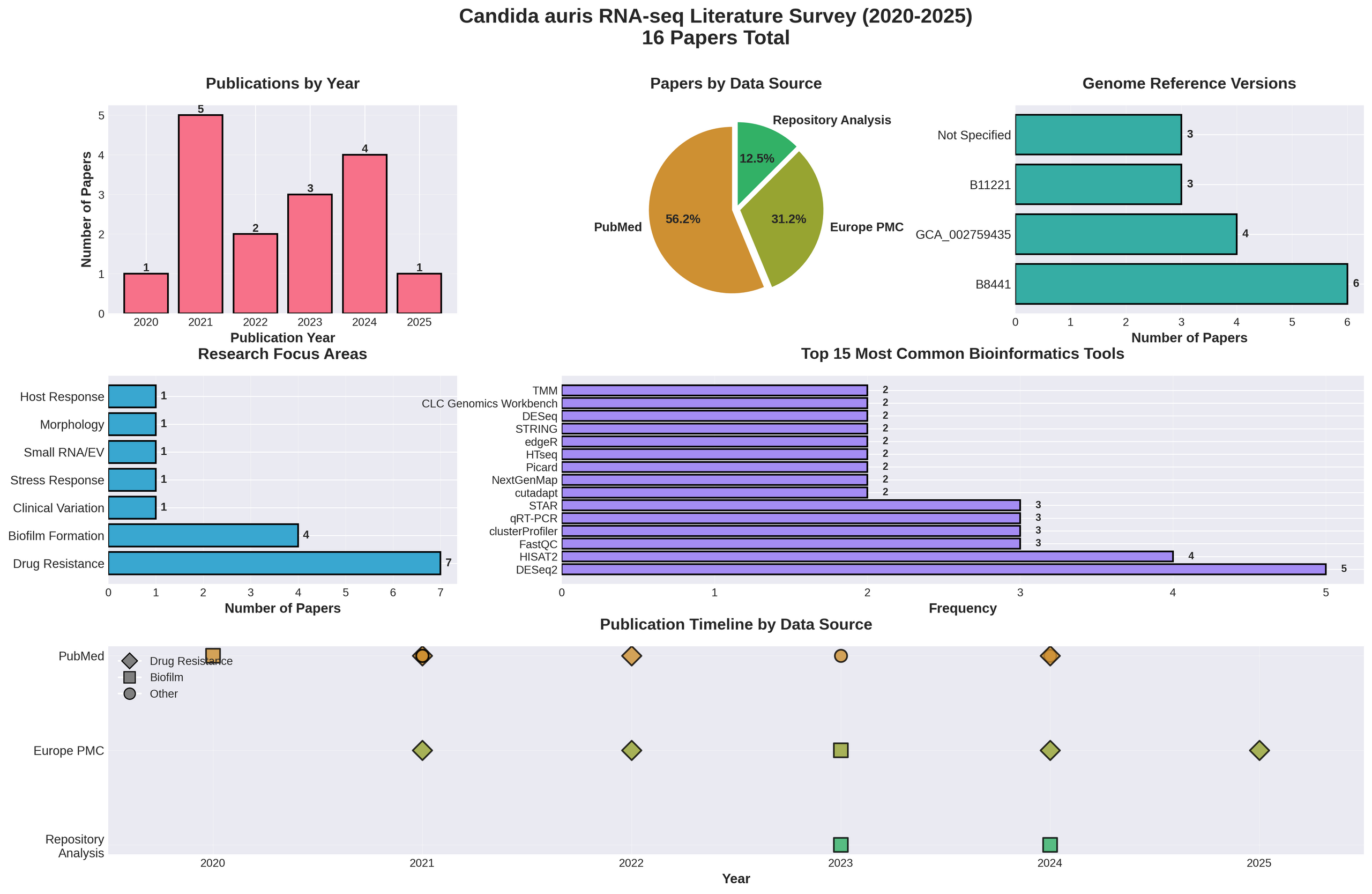 Claude Survey Results