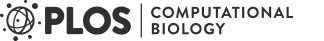PLoS Computational Biology: Ten Simple Rules for Reproducible Computational Research