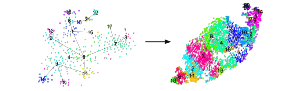 CelSeq and 10x