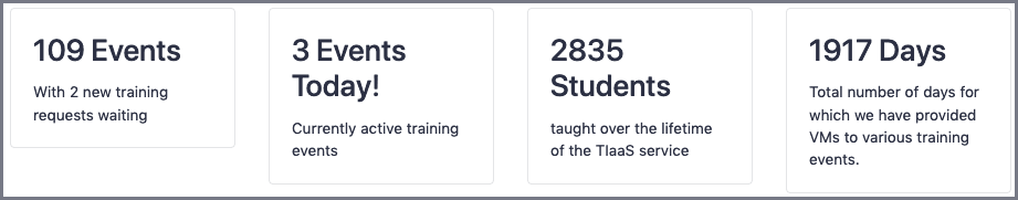 TIaaS Statistics