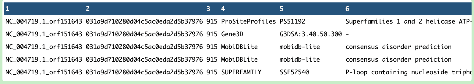 Diagram showing the InterProScan tool output