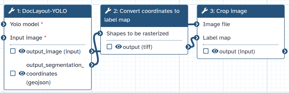 Segmented output image produced by DocLayout-YOLO