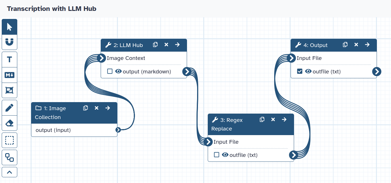 Screenshot of the workflow editor showing the workflow used to make the ship of fools machine-readable