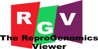 The ReproGenomics Viewer