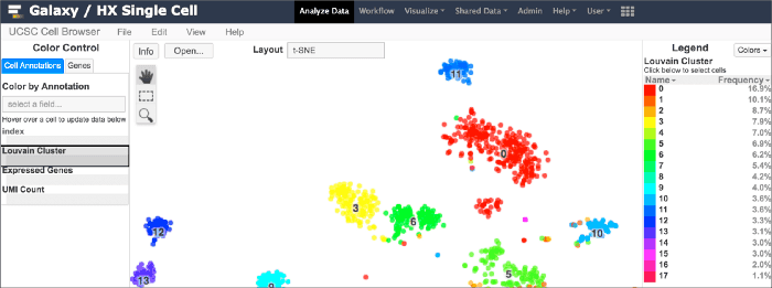 Human Cell Atlas on Galaxy