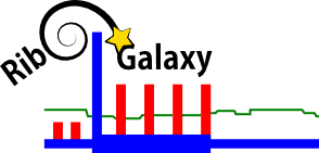 RiboGalaxy
